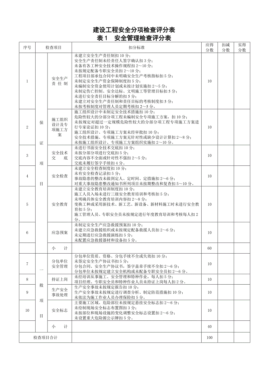 746编号建设工程安全检查表(全)_第1页