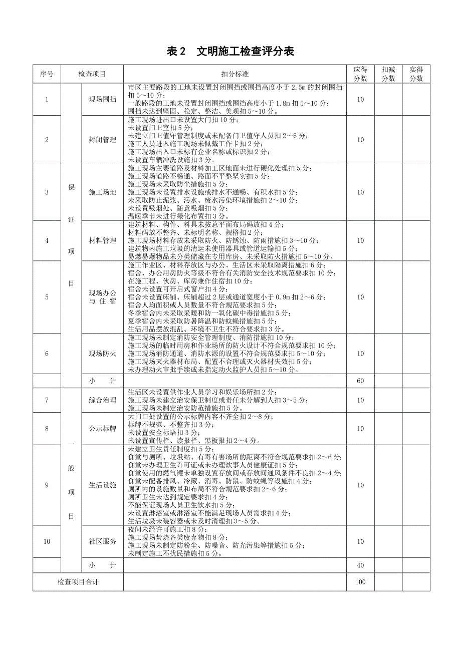 746编号建设工程安全检查表(全)_第2页