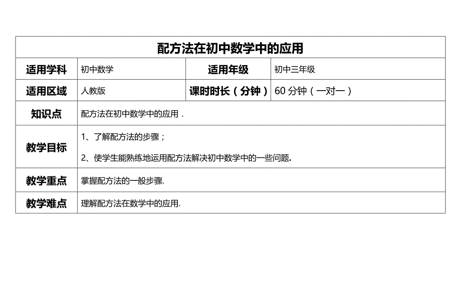 配方法在初中数学中的应用._第1页