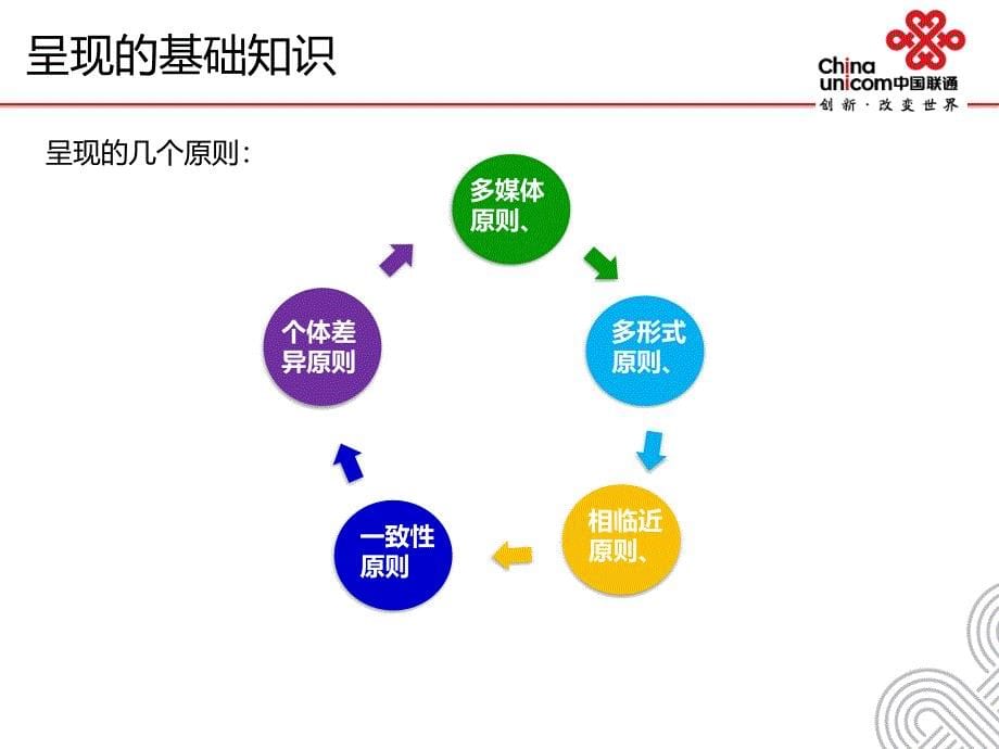 手机终端店面管理基础知识（PPT37页)_第5页