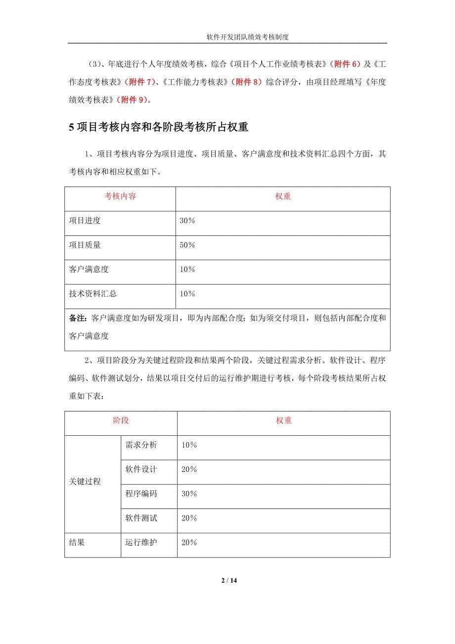 最实用的软件开发团队绩效考核制度精品_第5页