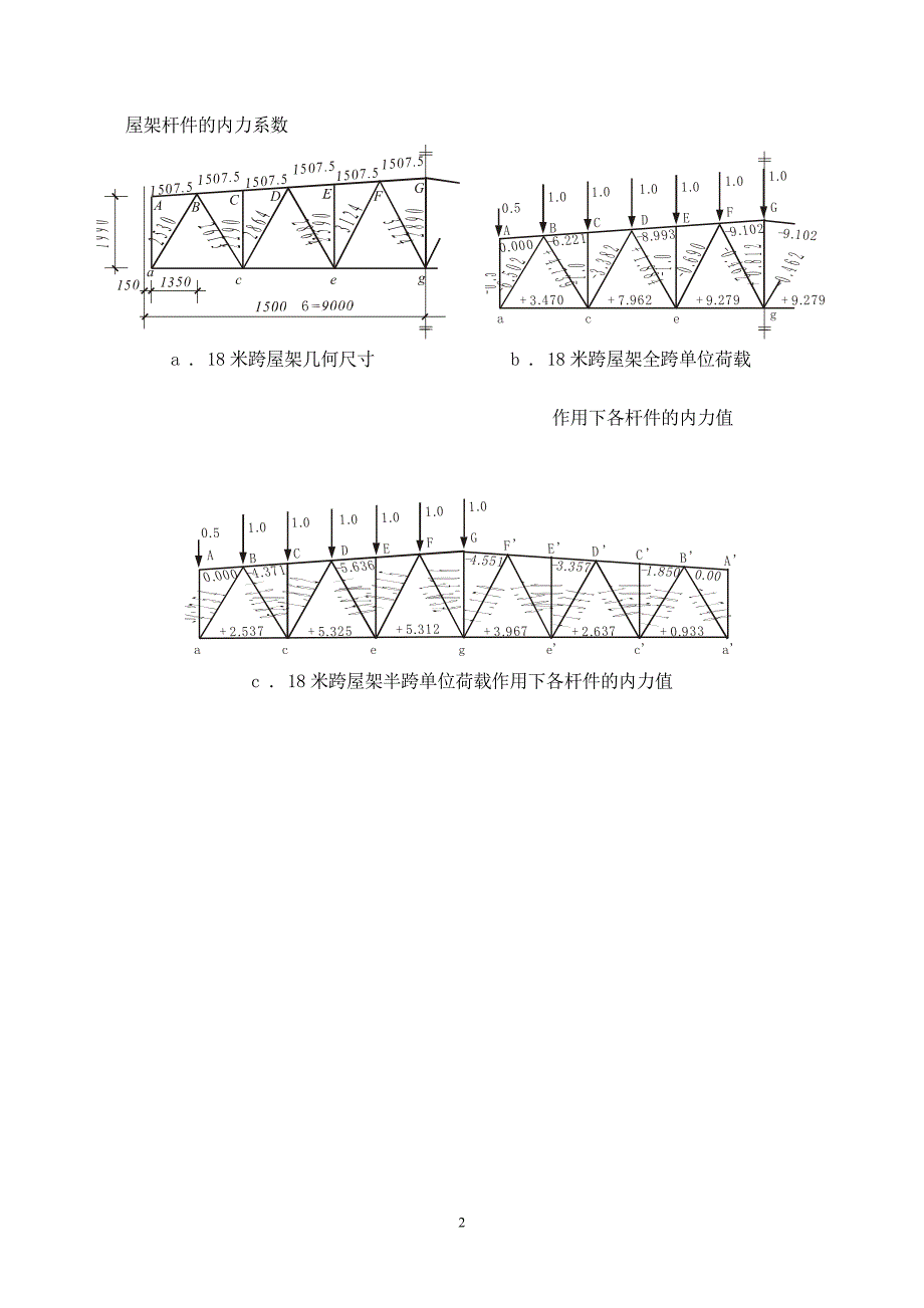 137编号18m跨厂房普通钢屋架设计_第2页