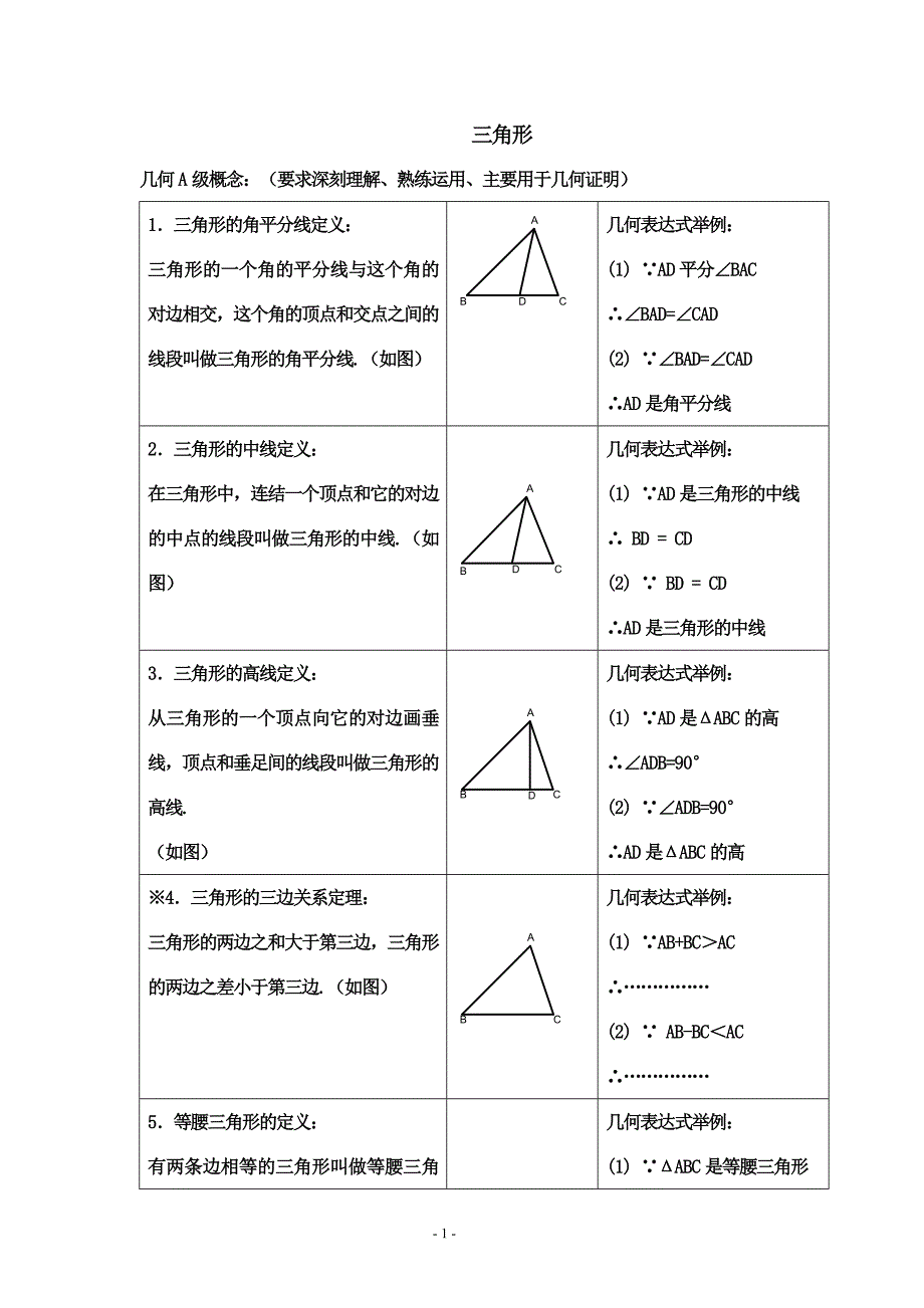 人教版初二数学三角形知识点归纳（最新-编写）3695_第1页