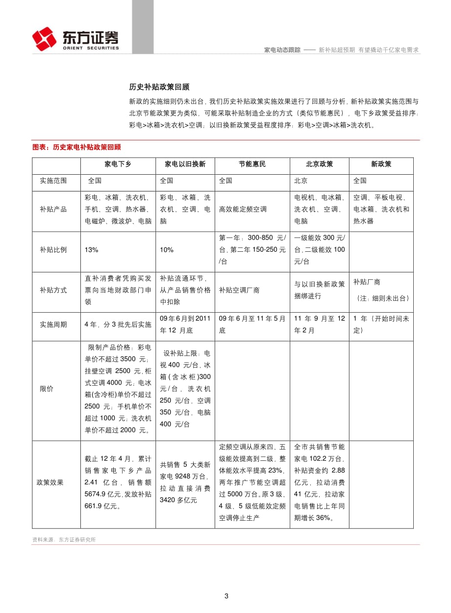 家电行业：新补贴超预期有望撬动千亿家电需求_第3页