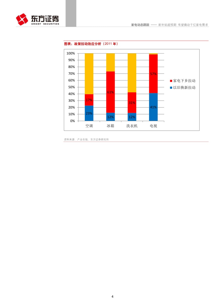 家电行业：新补贴超预期有望撬动千亿家电需求_第4页