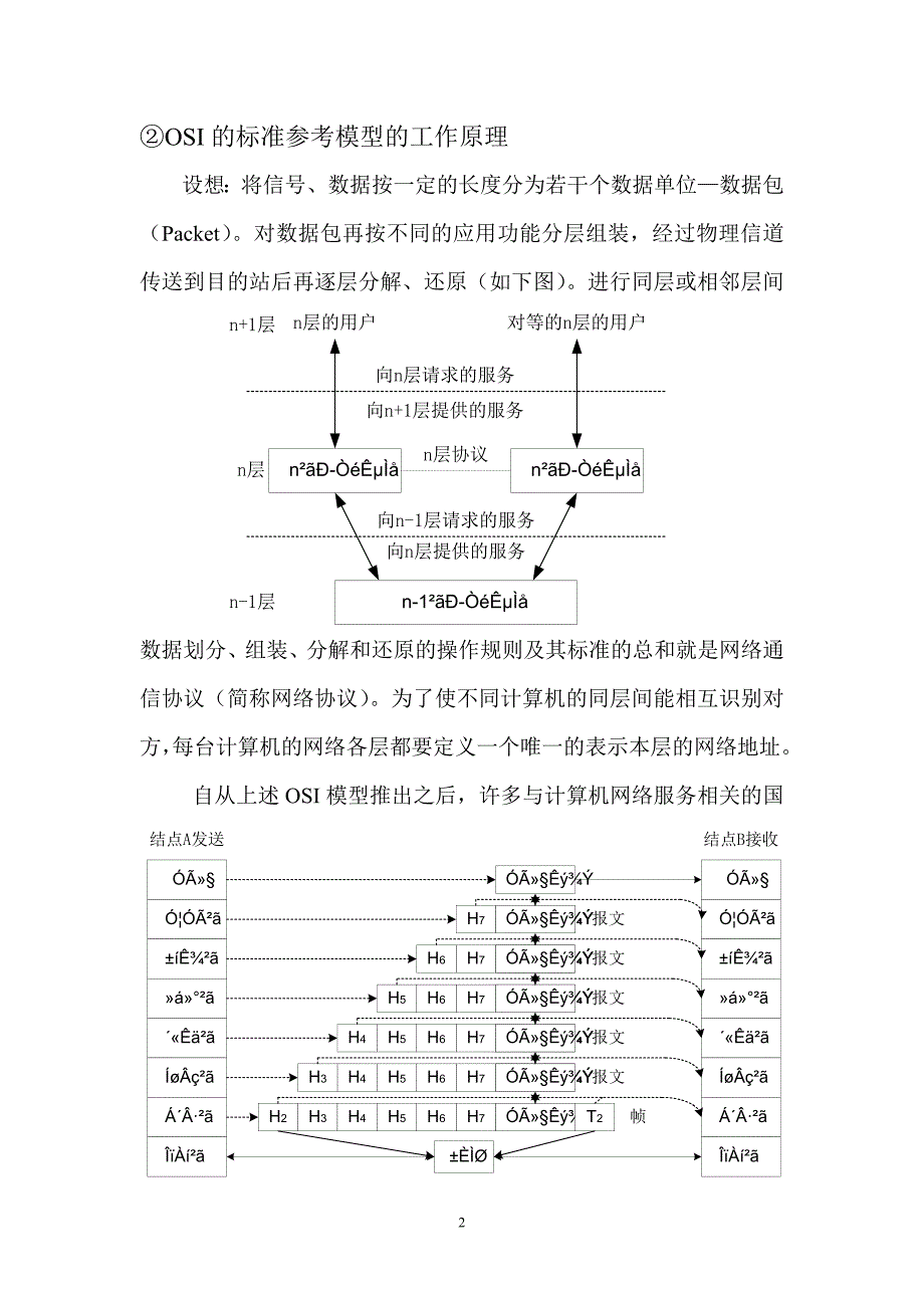 计算机网络第三章 课件详解 考研必看精品_第2页