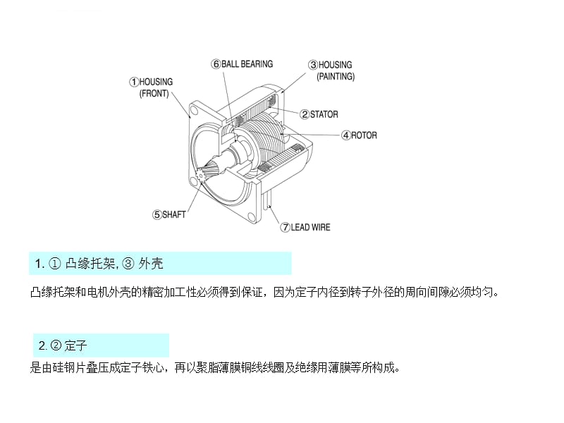 电机MOTOR分类及带图详解课件_第3页