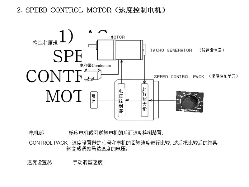 电机MOTOR分类及带图详解课件_第5页