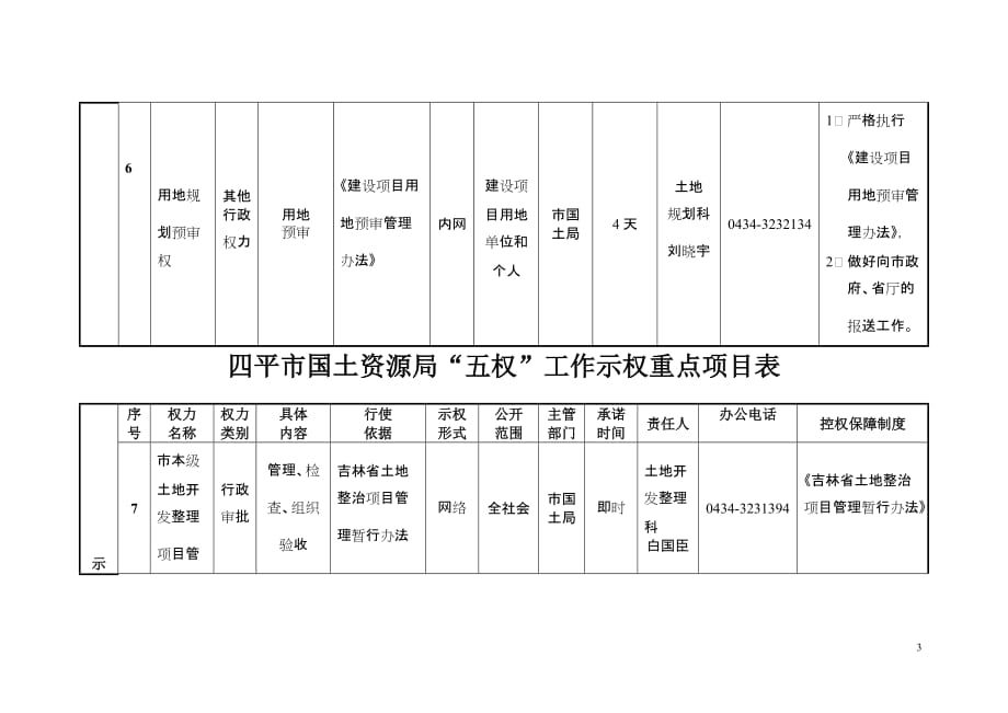 四平市国土资源局“五权”工作示权重点项目表_第3页