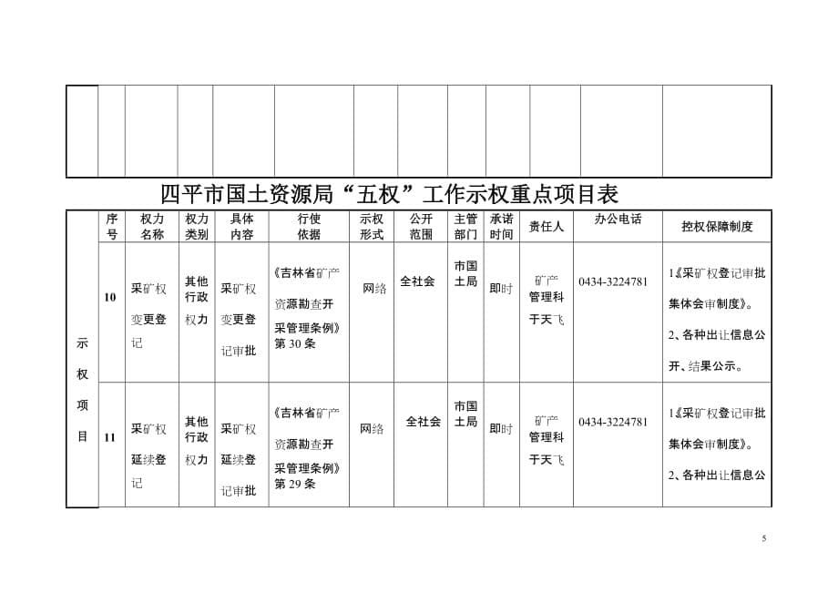 四平市国土资源局“五权”工作示权重点项目表_第5页