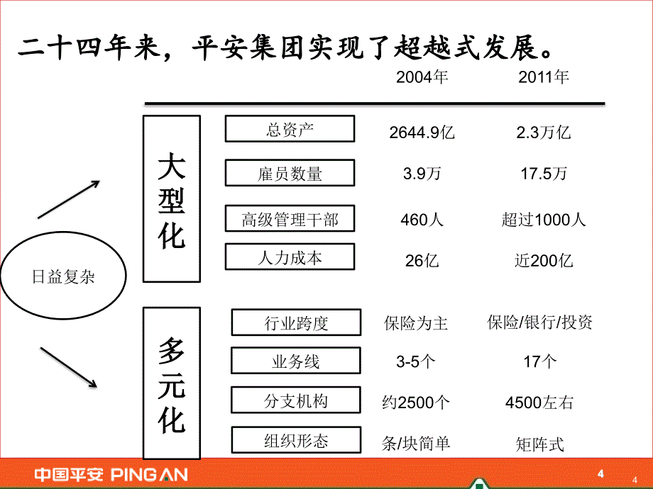 某知名金融公司绩效体系课件_第4页