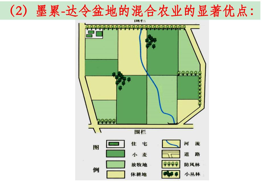 澳大利亚的混合农业(必修二)课件_第4页