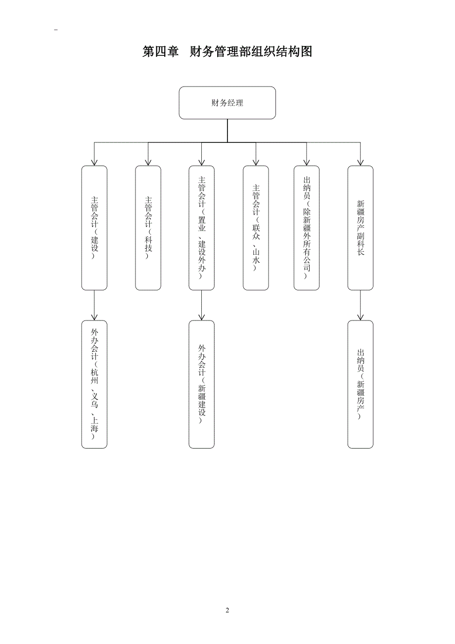 900编号建设公司财务管理制度和流程图_第3页