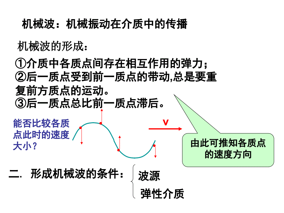 高中物理机械波(最新-编写)_第1页