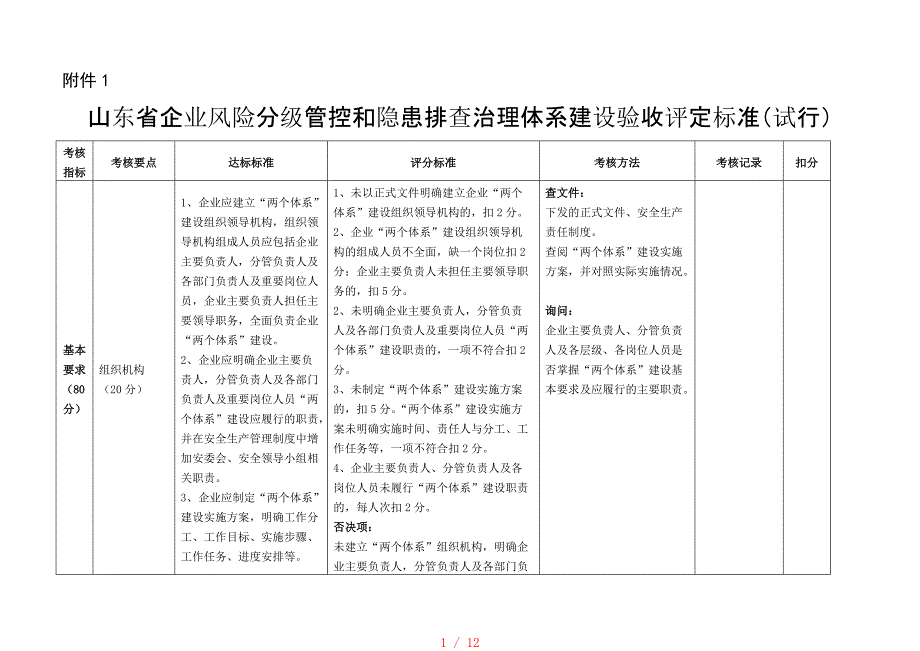 安监局双体系检查[借鉴]_第1页