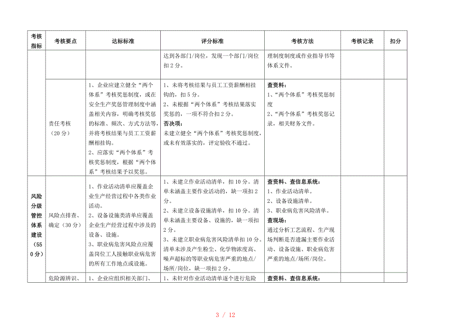 安监局双体系检查[借鉴]_第3页