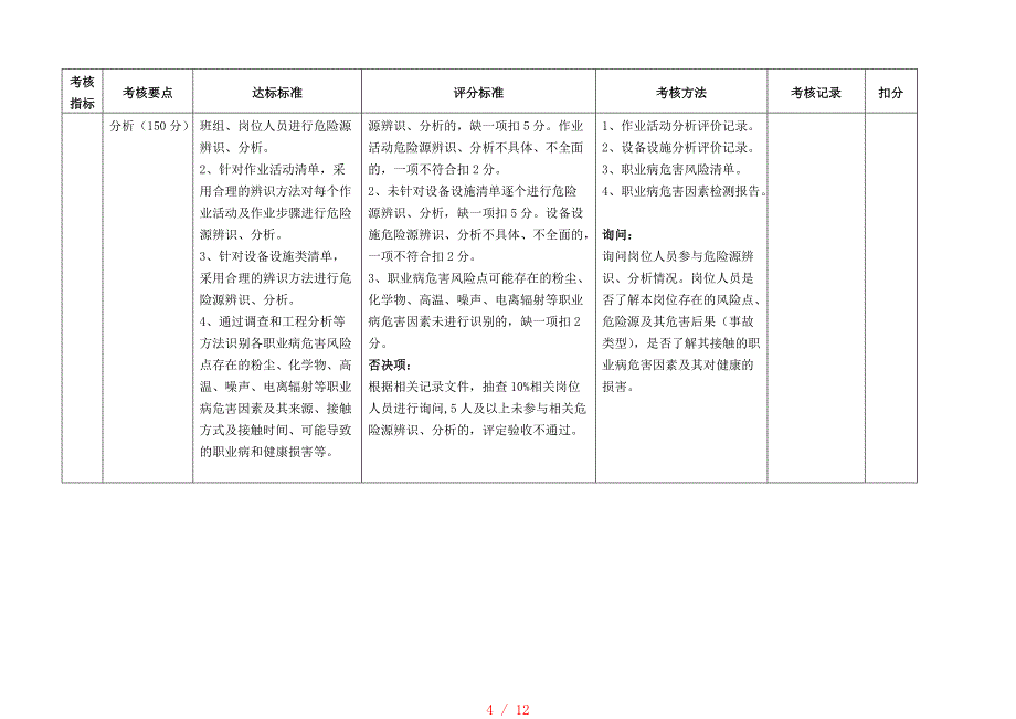 安监局双体系检查[借鉴]_第4页