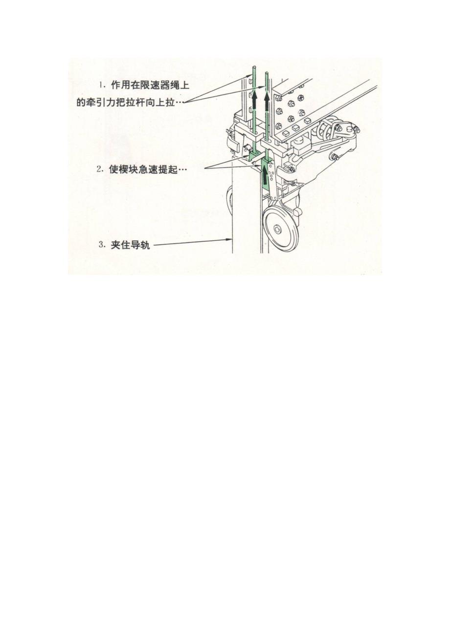 电梯工作原理及结构图._第2页
