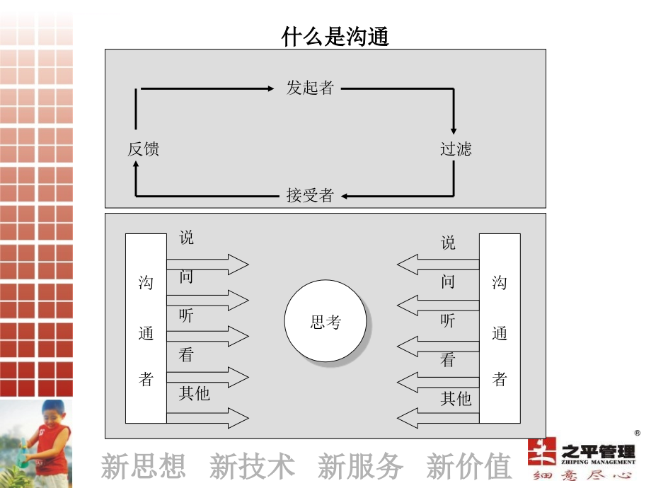 有效沟通与有效执行力课件_第4页