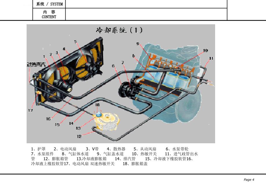 汽车冷却系统基本知识介绍课件_第4页