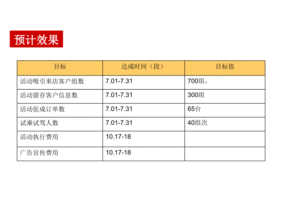 汽车4S店淡季促销活动方案课件_第4页