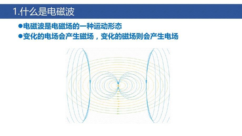 电磁波的基本概念课件_第3页