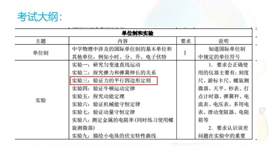 {精品}高中物理实验创新大赛说课 验证力的平行四边形定则(19张ppt)_第3页