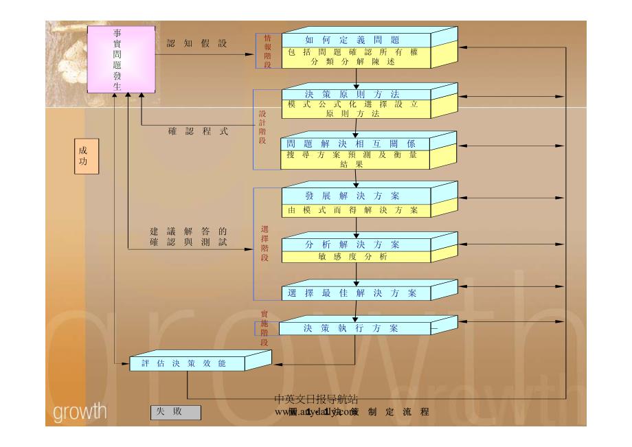 决策_─_管理工作的本质_第4页