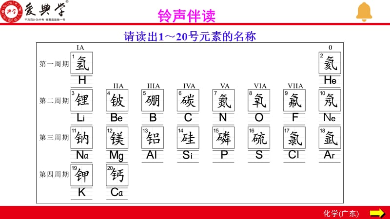 2020年九年级化学上册第一单元 课题1 第1课时 化学变化和物理变化_第1页