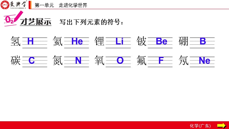 2020年九年级化学上册第一单元 课题1 第1课时 化学变化和物理变化_第2页