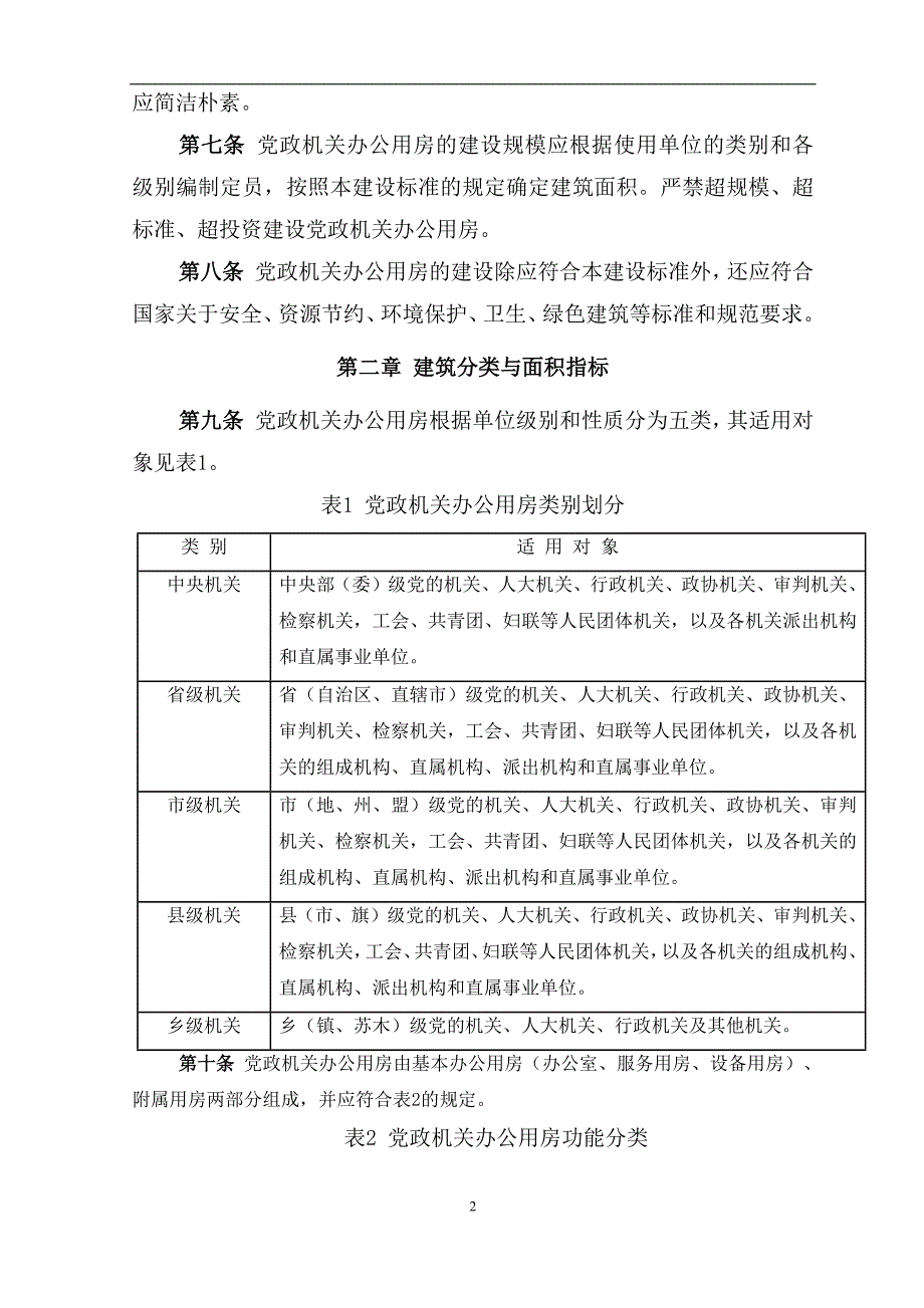 382编号党政机关办公用房建设标准_第2页