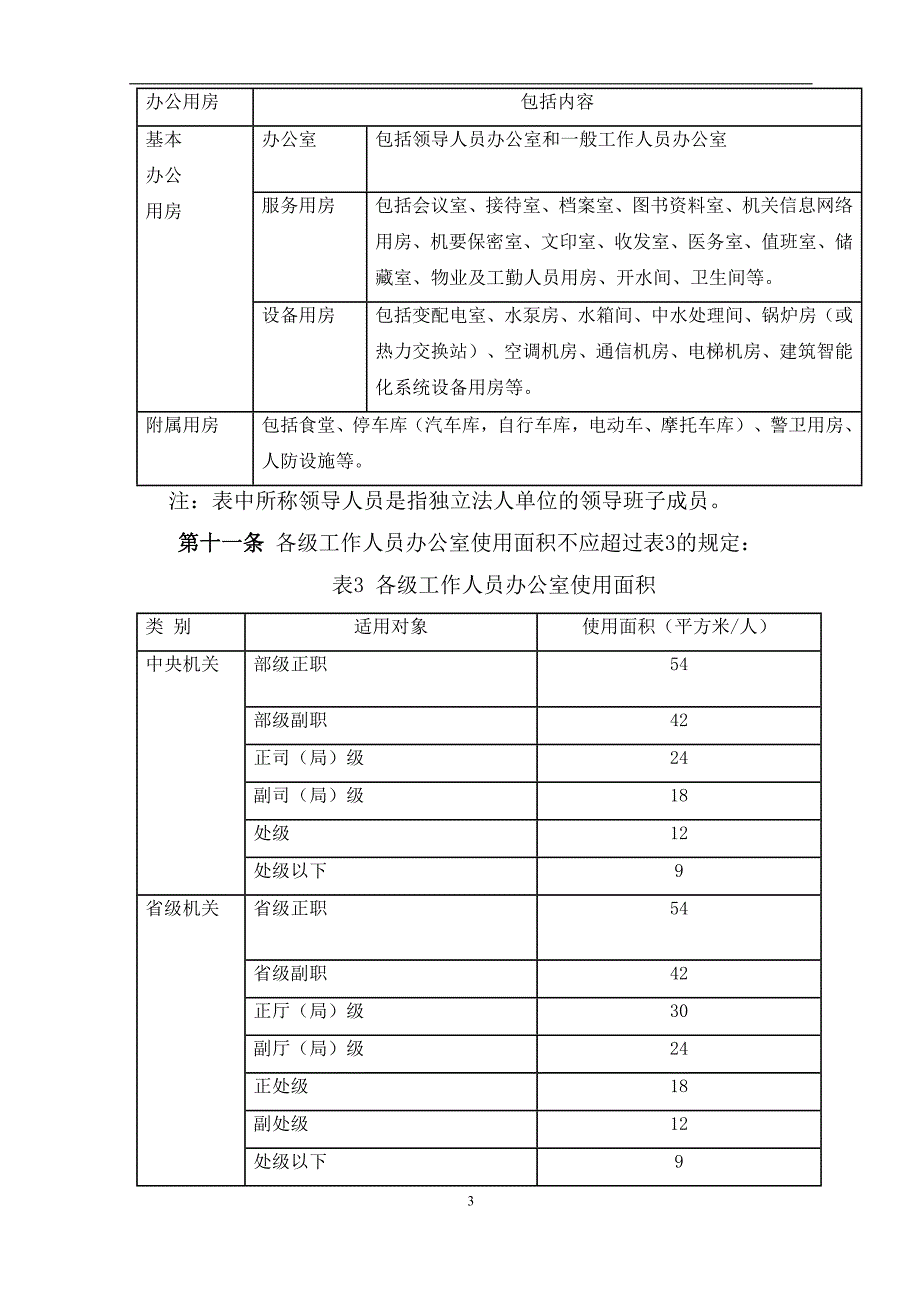 382编号党政机关办公用房建设标准_第3页