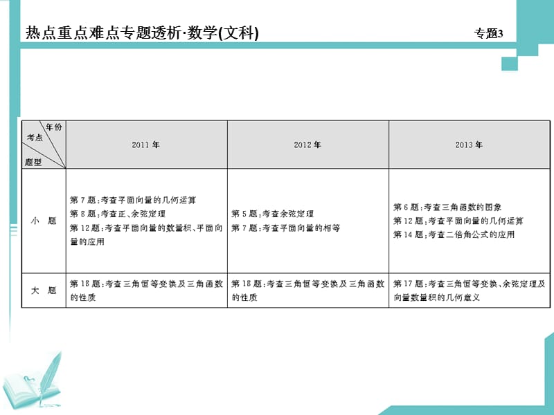 高考数学（四川专用文）揭秘【第3专题】三角函数与平面向量（142页）_第2页