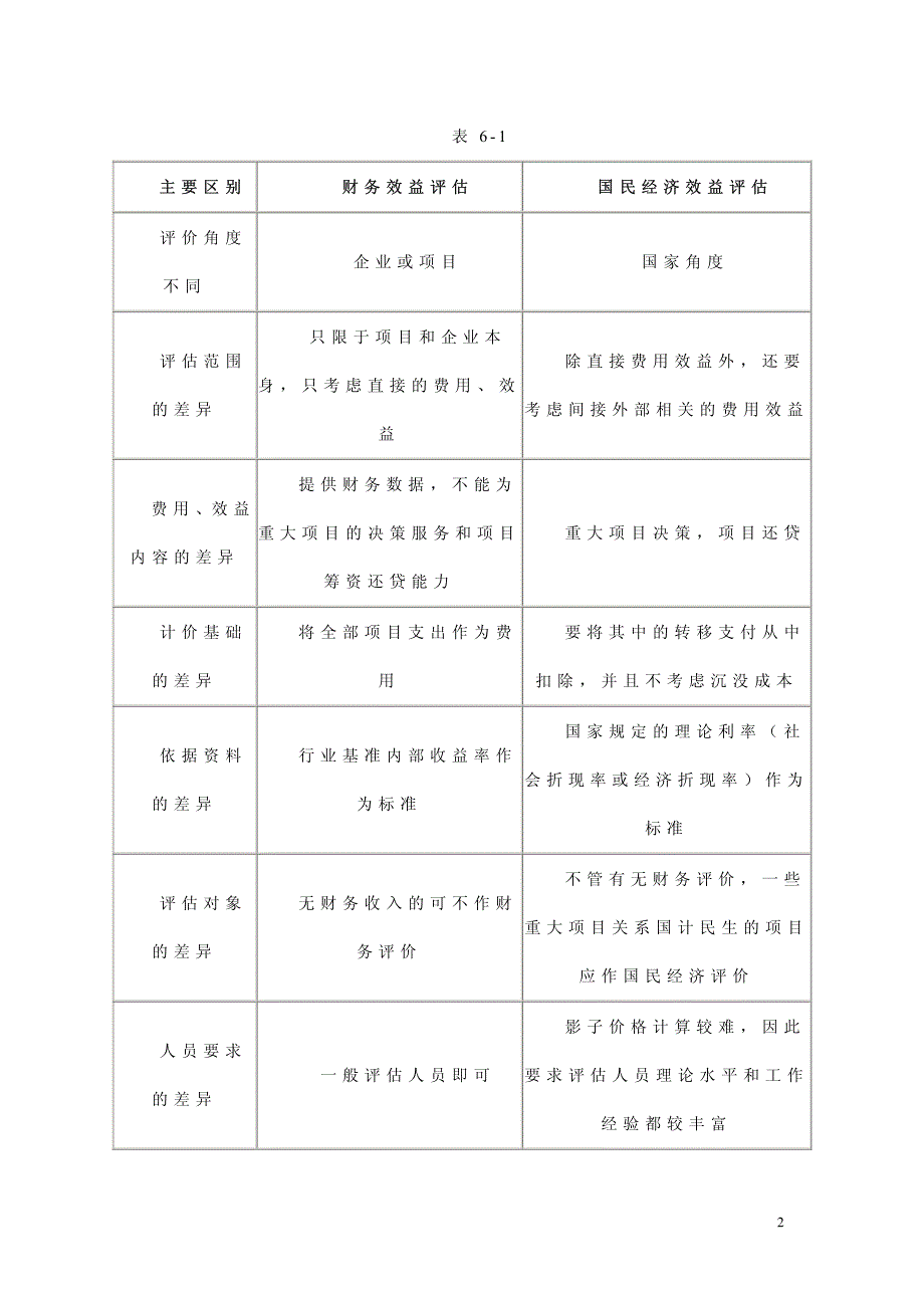 国民经济效益项目评估_第2页