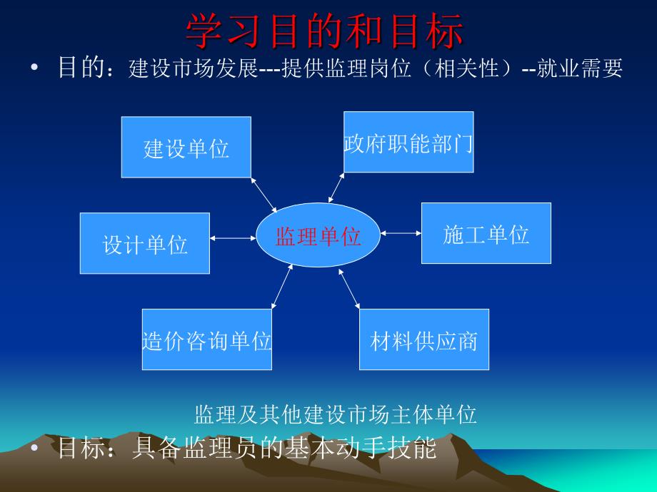 786编号建设工程监理概论课件_第2页