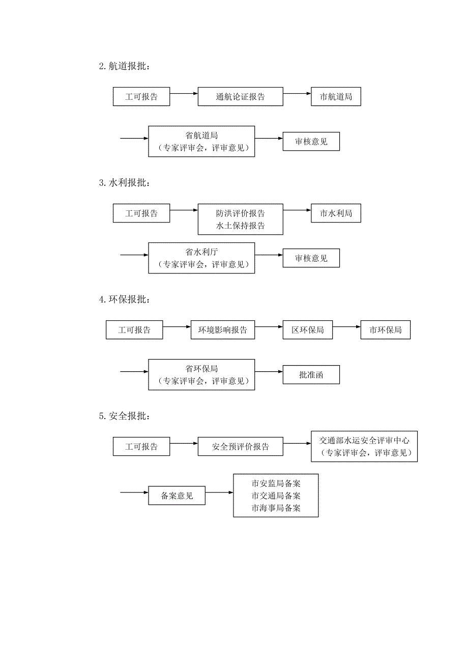 448编号港口码头项目建设作业流程_第2页