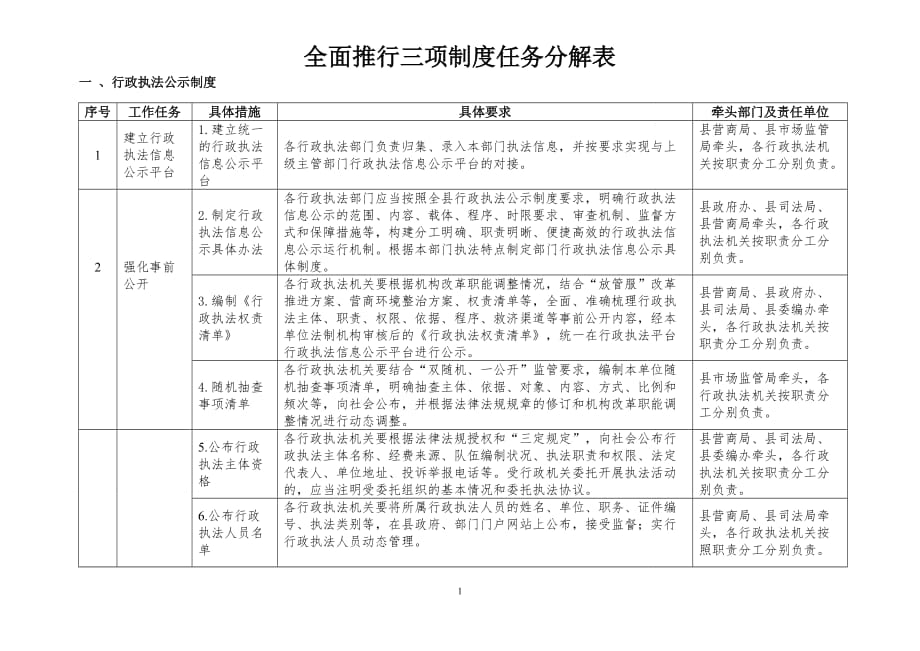 全面推行三项制度任务分解表_第1页