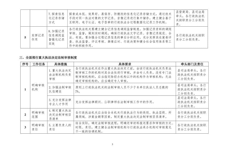 全面推行三项制度任务分解表_第5页