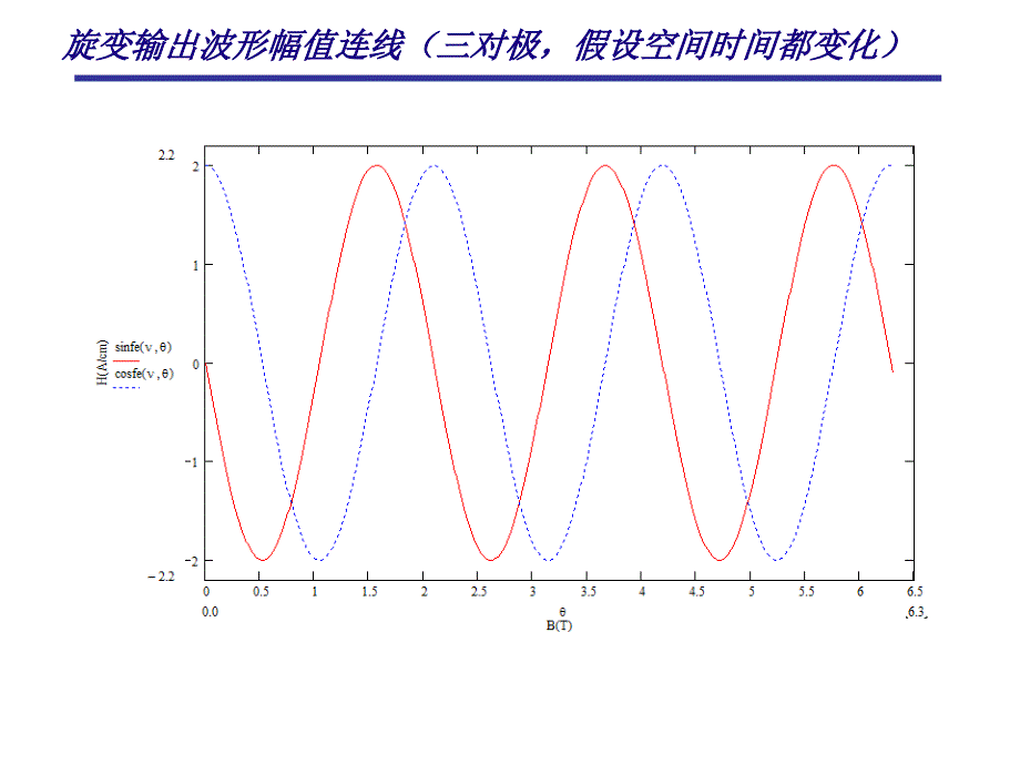 旋转变压器的应用课件_第4页