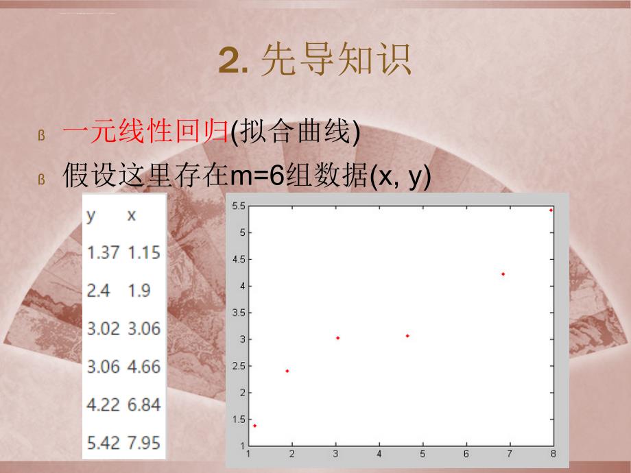 梯度下降法优质课件_第4页