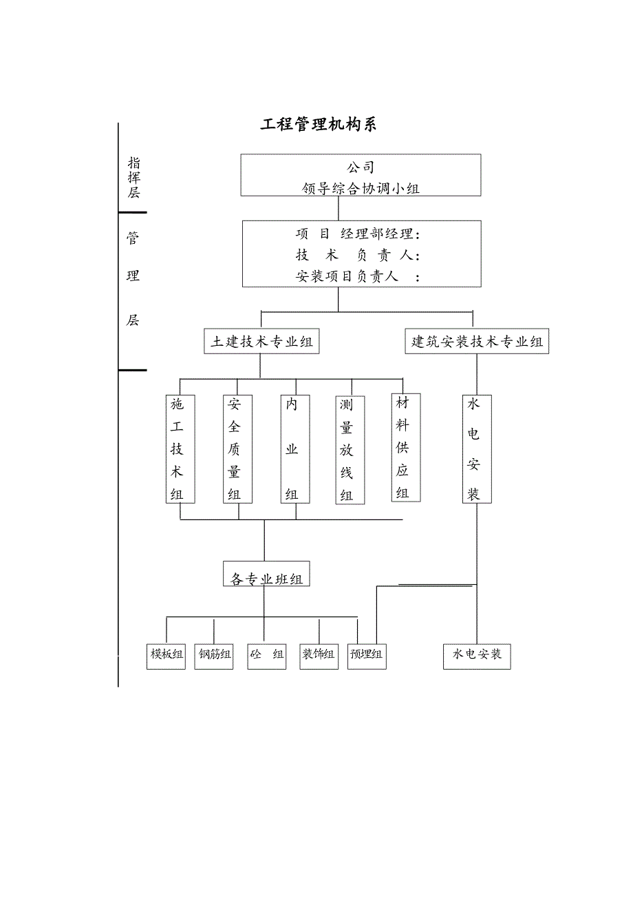 887编号建设工程质量管理体系_第3页