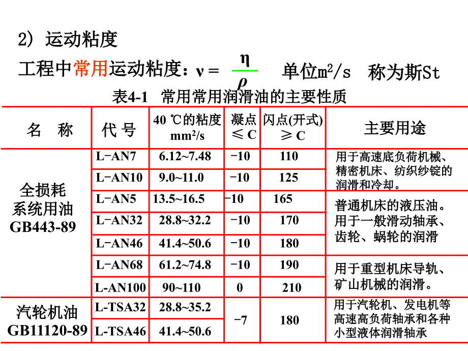 机械装置的润滑与密封课件_第4页