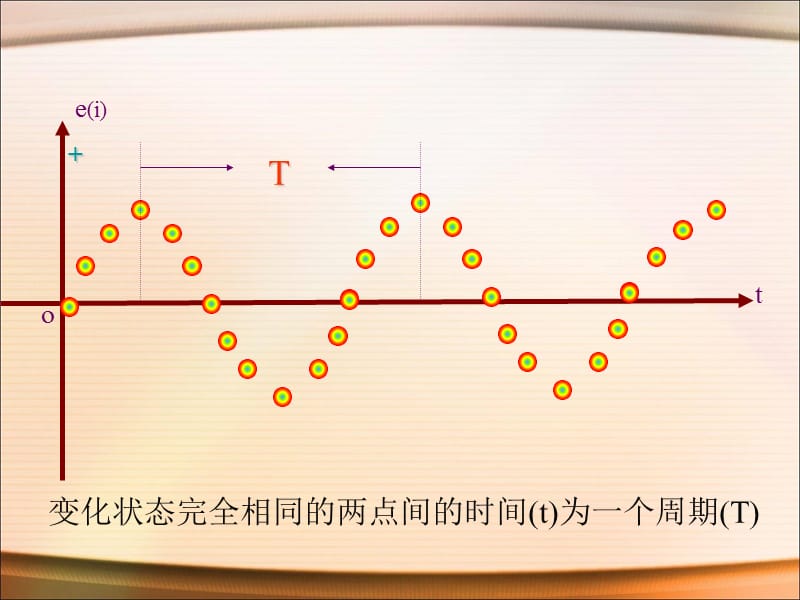 正弦交流电的三要素课件_第4页