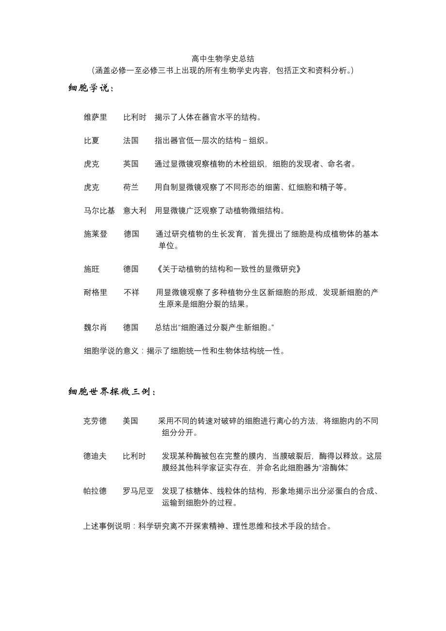 高中生物-生物学史知识总结._第1页