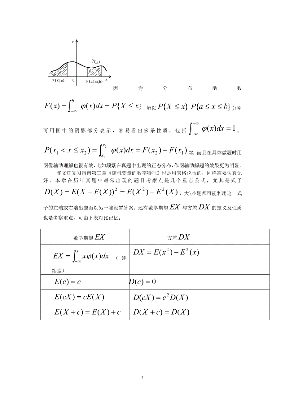 考研数学概率论总结(强烈推荐)精品_第4页