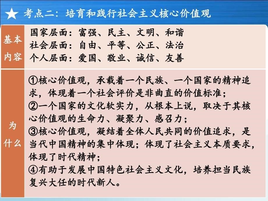 348编号第十课培养担当民族复兴大任的时代新人复习(共19张PPT)_第5页