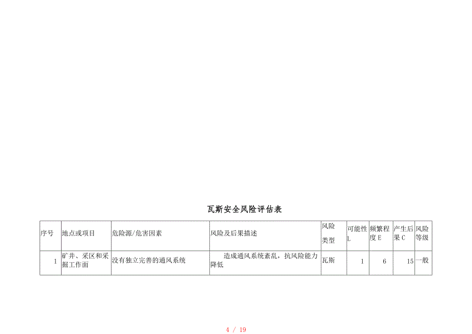 安全风险评估表[借鉴]_第4页