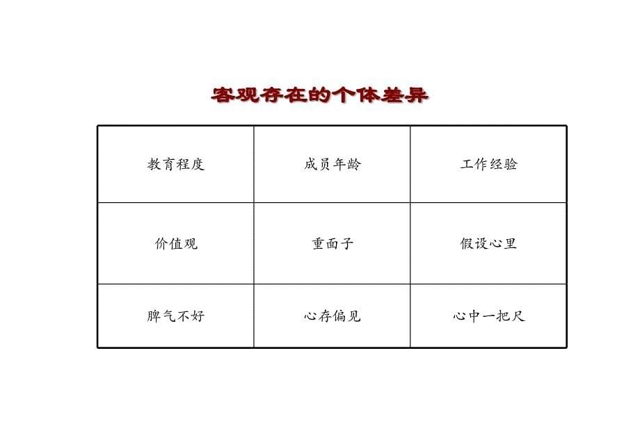 799编号如何跨部门有效沟通_ppt_第5页