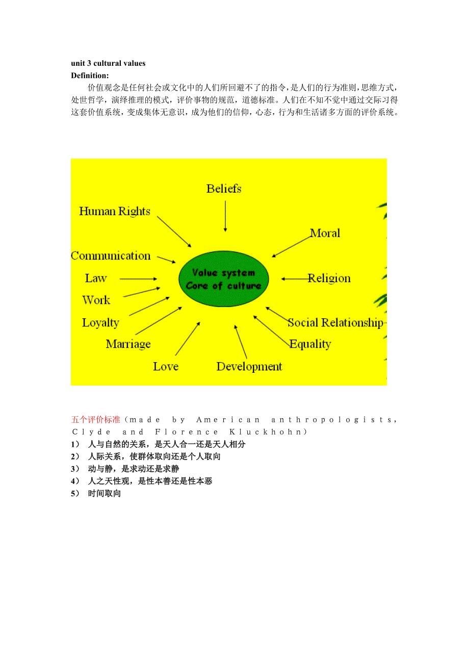 657编号跨文化交际课件word版_第5页