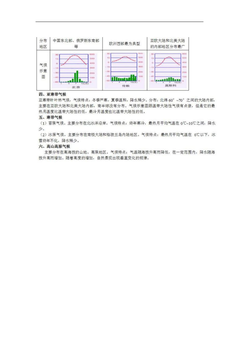 1356编号世界主要气候类型(14种)_第3页